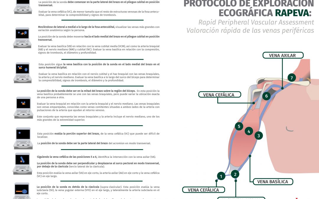 Protocolo de exploración ecográfica RaPeVa