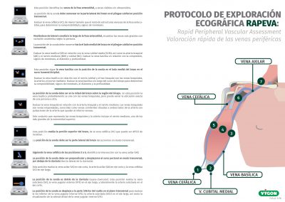 Protocolo de exploración ecográfica RaPeVa