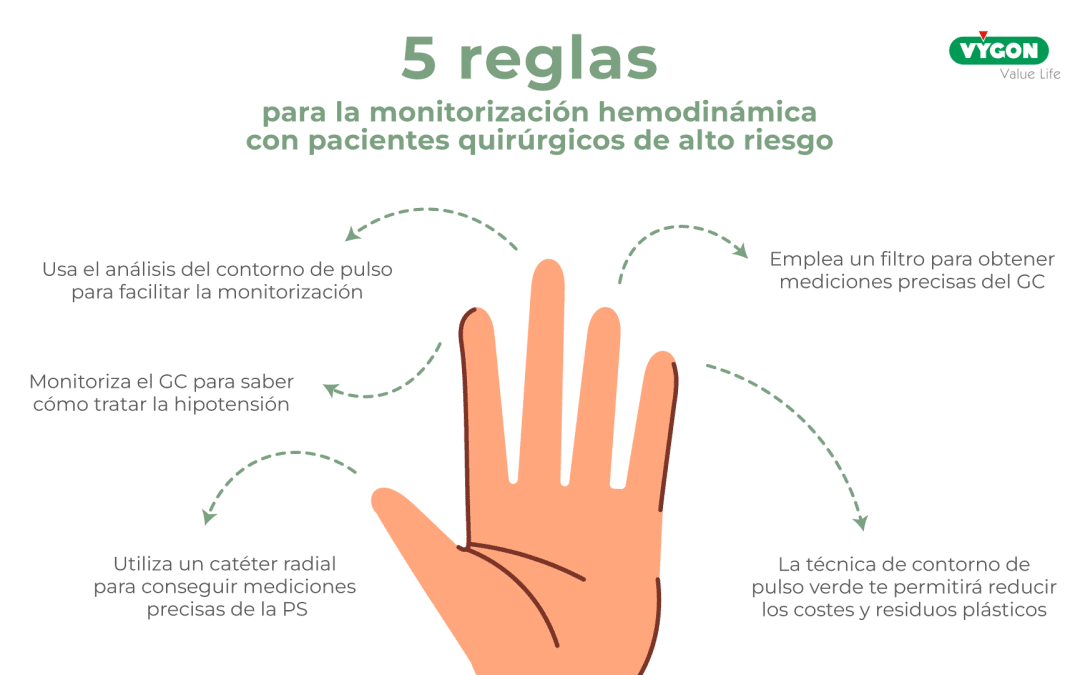 5 reglas para monitorizar pacientes críticos