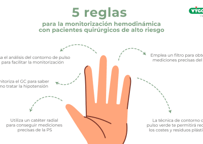 5 reglas para monitorizar pacientes críticos