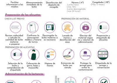 Protocolo de administración de nutrición enteral segura: leche materna