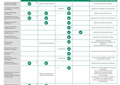 Protocolos Flebitis y Bacteriemia Zero