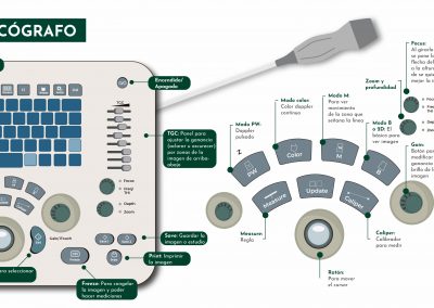 Botones y uso del ecógrafo
