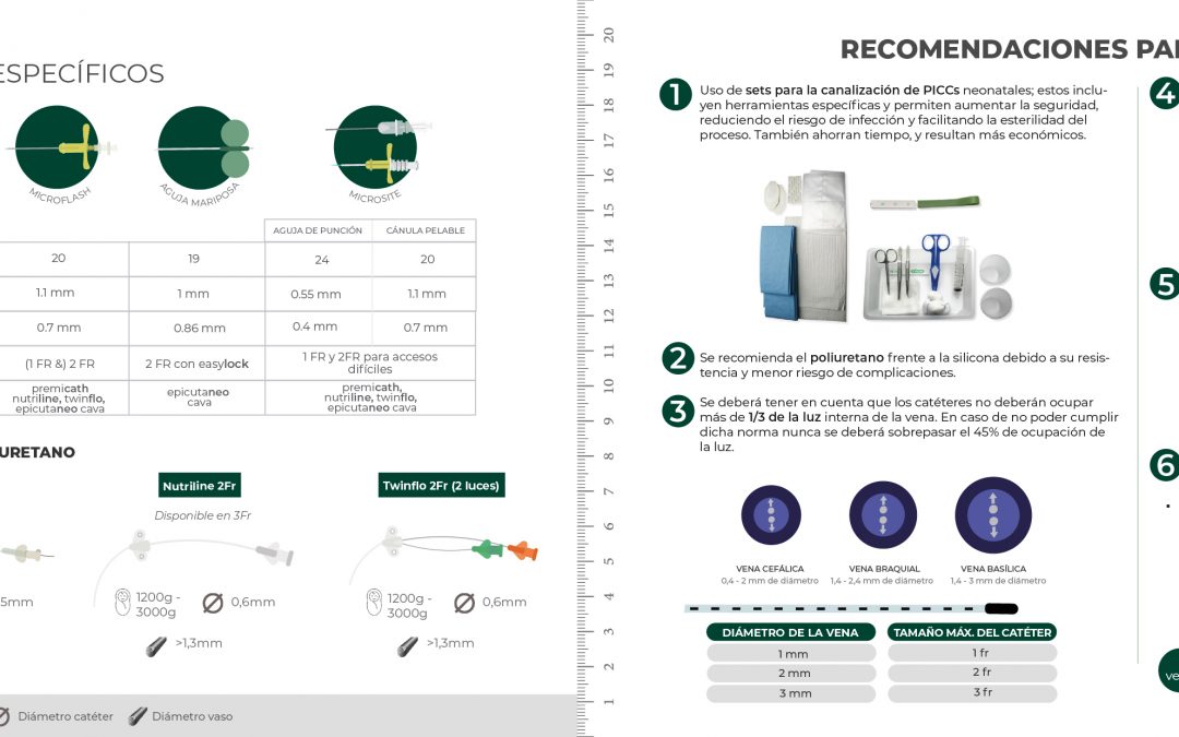 Introductores y catéteres específicos para la canalización neonatal