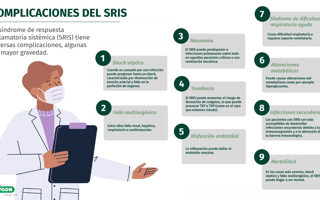 Complicaciones del síndrome de respuesta inflamatoria sistémica (SRIS)