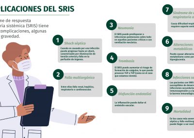 Complicaciones del síndrome de respuesta inflamatoria sistémica (SRIS)