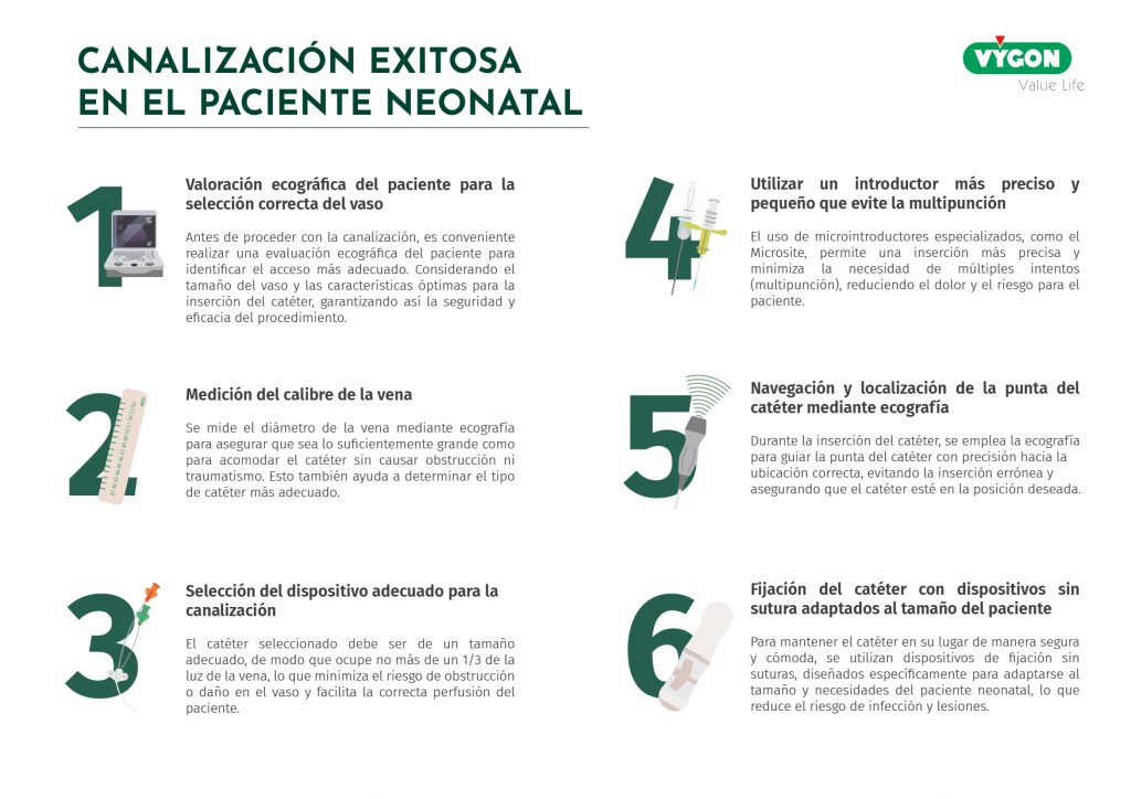 canalización exitosa en paciente neonatal