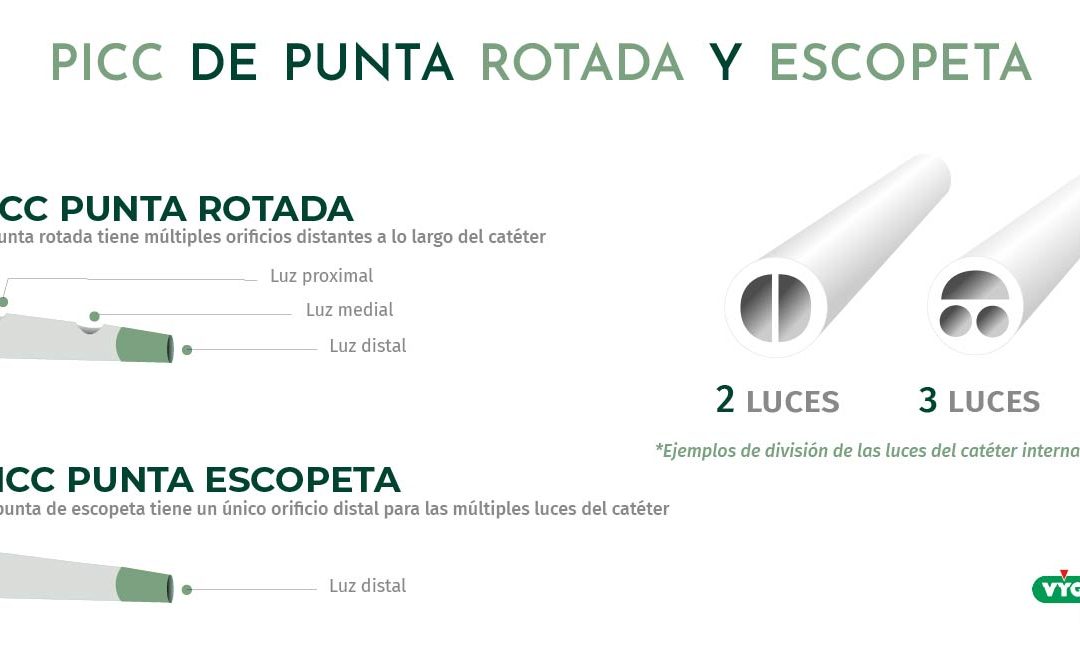 PICC PUNTA ROTADA Y ESCOPETA