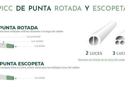 PICC PUNTA ROTADA Y ESCOPETA