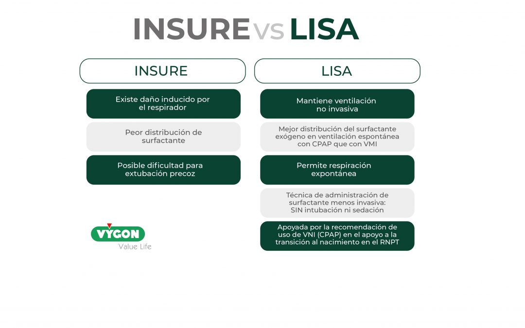 Administración de surfactante: INSURE VS LISA
