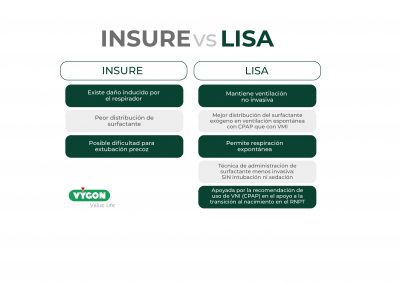 Administración de surfactante: INSURE VS LISA