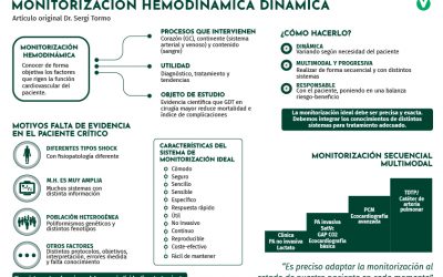 Monitorización hemodinámica dinámica