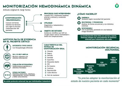 Monitorización hemodinámica dinámica