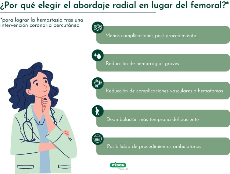 Infografía que resume los principales puntos por los que es más recomendable el abordaje radial frente al femoral con el fin de lograr la hemostasia tras una intervención coronaria percutánea