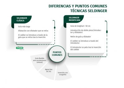 DIFERENCIAS Y PUNTOS COMUNES TÉCNICAS SELDINGER