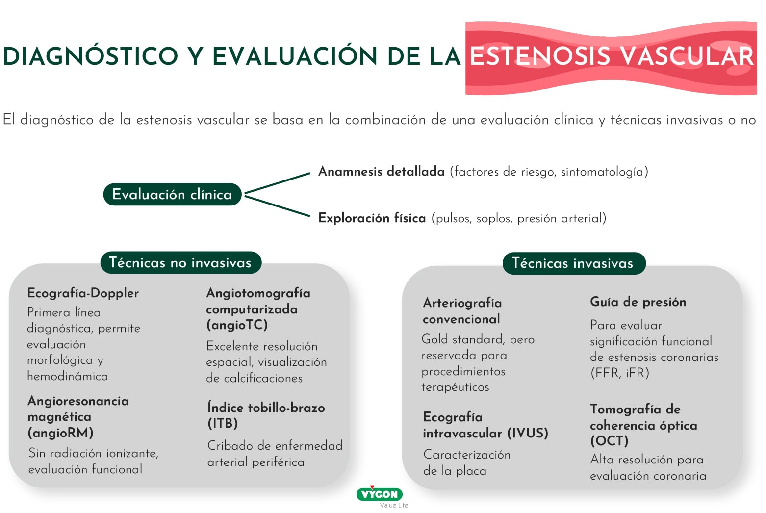 Diagrama diagnóstico y evaluación de la estenosis vascular