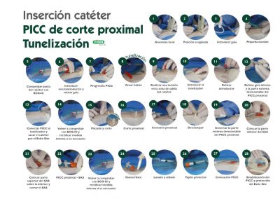 Inserción catéter PICC proximal con tunelización