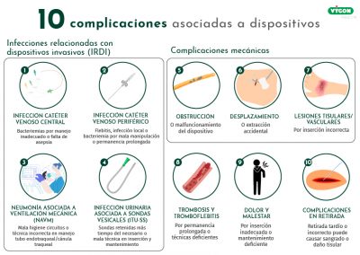 10 complicaciones asociadas a dispositivos