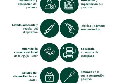 10 reglas para reducir las oclusiones en reservorios