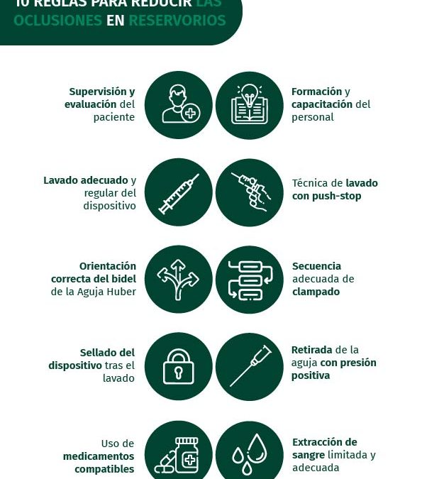 10 reglas para reducir las oclusiones en reservorios