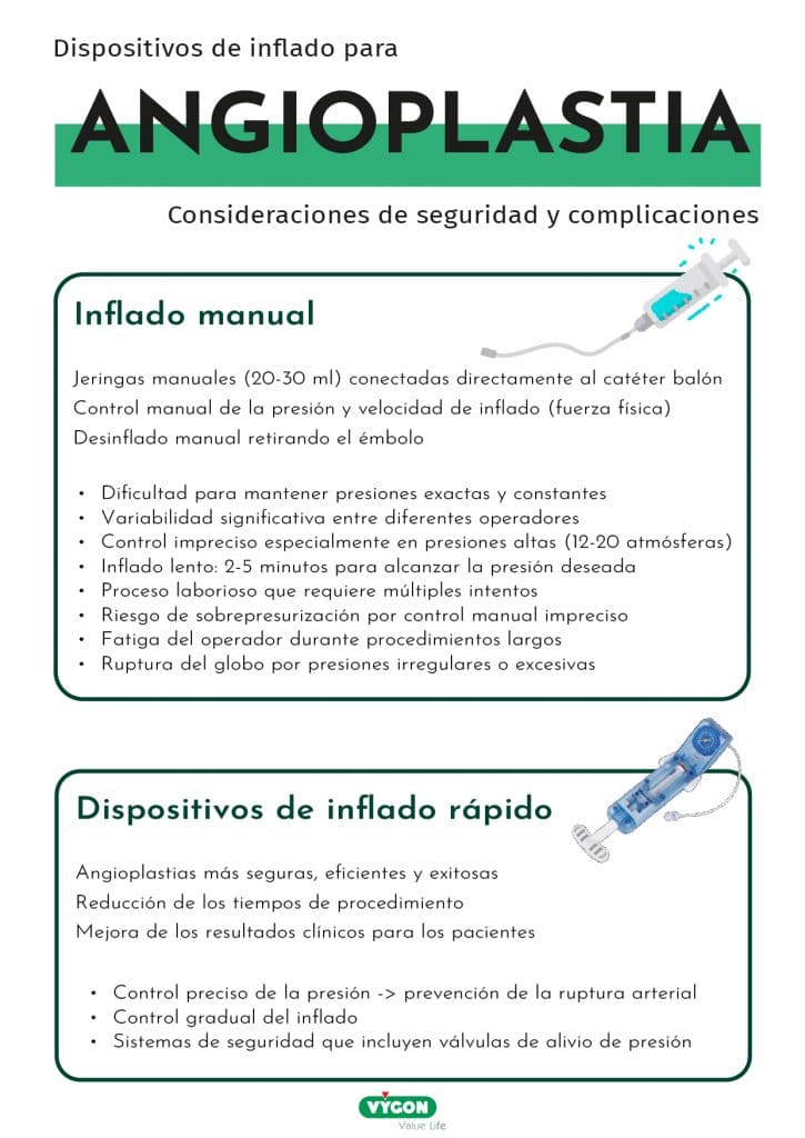 Angioplastia. Consideraciones de seguridad