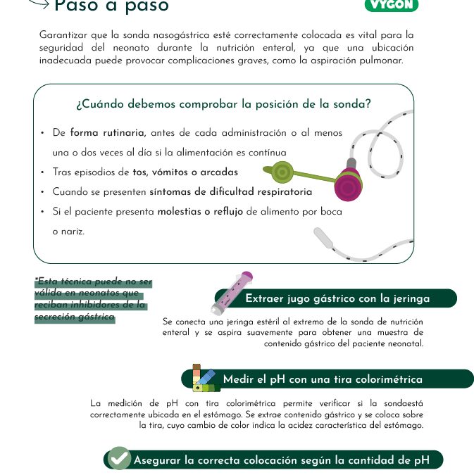 Comprobación de la posición de la sonda. Paso a paso
