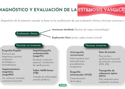 Diagrama diagnóstico y evaluación de la estenosis