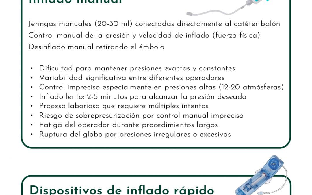 Dispositivos de inflado para angioplastia. Consideraciones de seguridad y posibles complicaciones