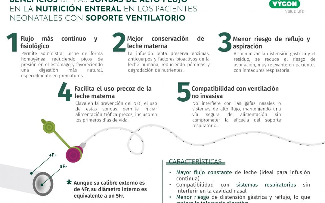 Beneficios de las sondas de alto flujo en el paciente neonatal