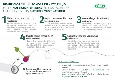 Beneficios de las sondas de alto flujo en el paciente neonatal