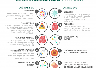 Complicaciones asociadas al catéter umbilical