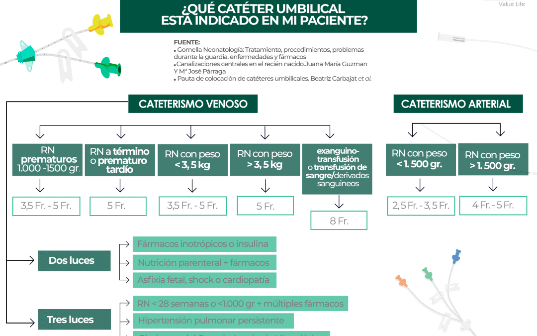 Qué catéter umbilical elegir
