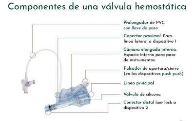 Componentes de una válvula hemostásica