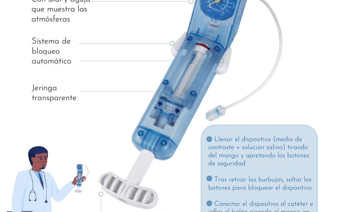 Dispositivo de inflado rápido. Partes y funciones