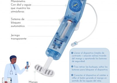Dispositivo de inflado rápido. Partes y funciones