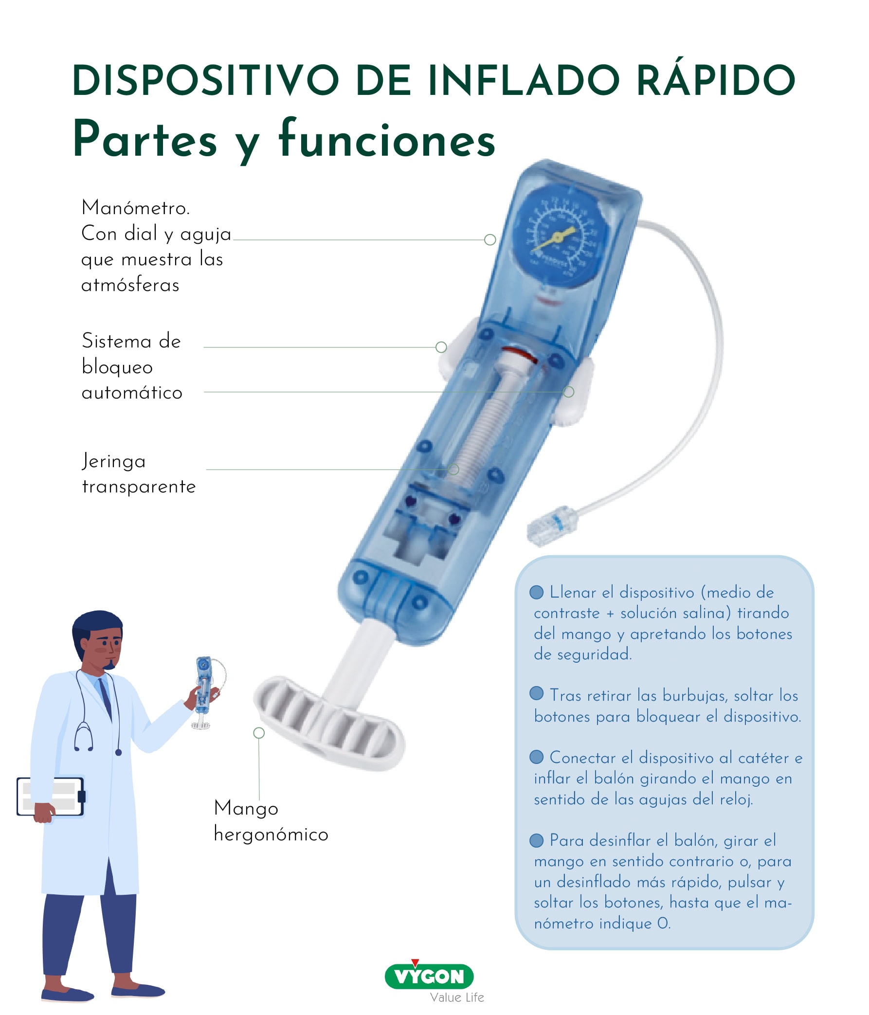 Dispositivos de inflado rápido. Partes y funciones