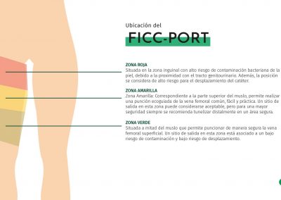 Ubicación del FICC-Port
