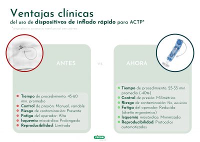 Ventajas clínicas del uso de dispositivos de inflado rápido para ACTP
