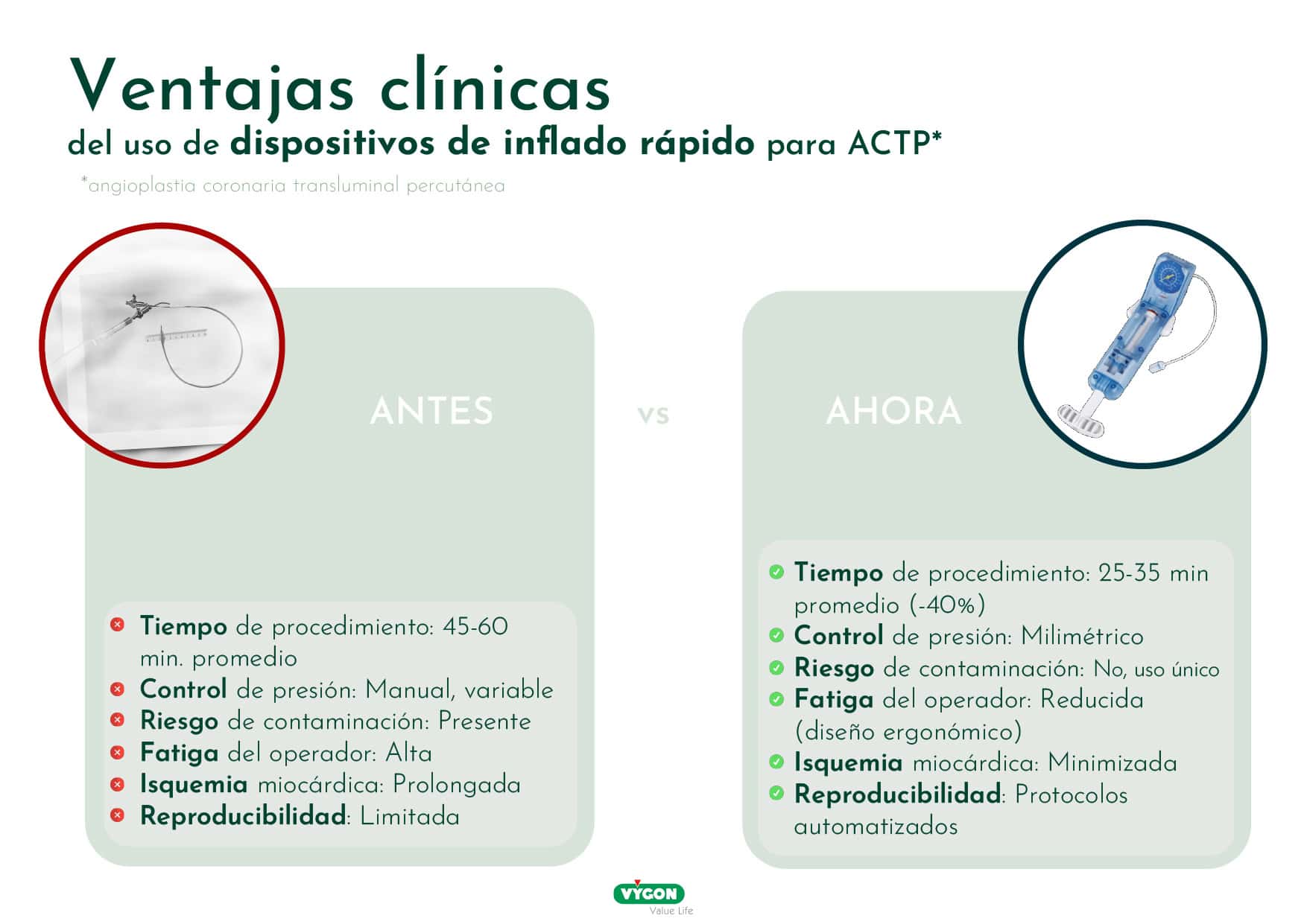 Ventajas clínicas del uso de dispositivos de inflado rápido para ACTP