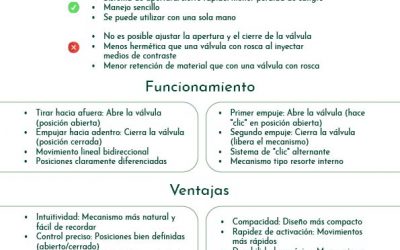 Ventajas e inconvenientes entre una válvula hemostásica push pull y push push