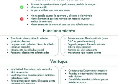 Ventajas e inconvenientes entre una válvula hemostásica push pull y push push