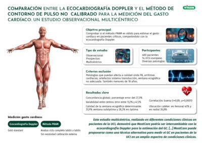 Comparación entre la ecocardiografía Doppler y el método PRAM