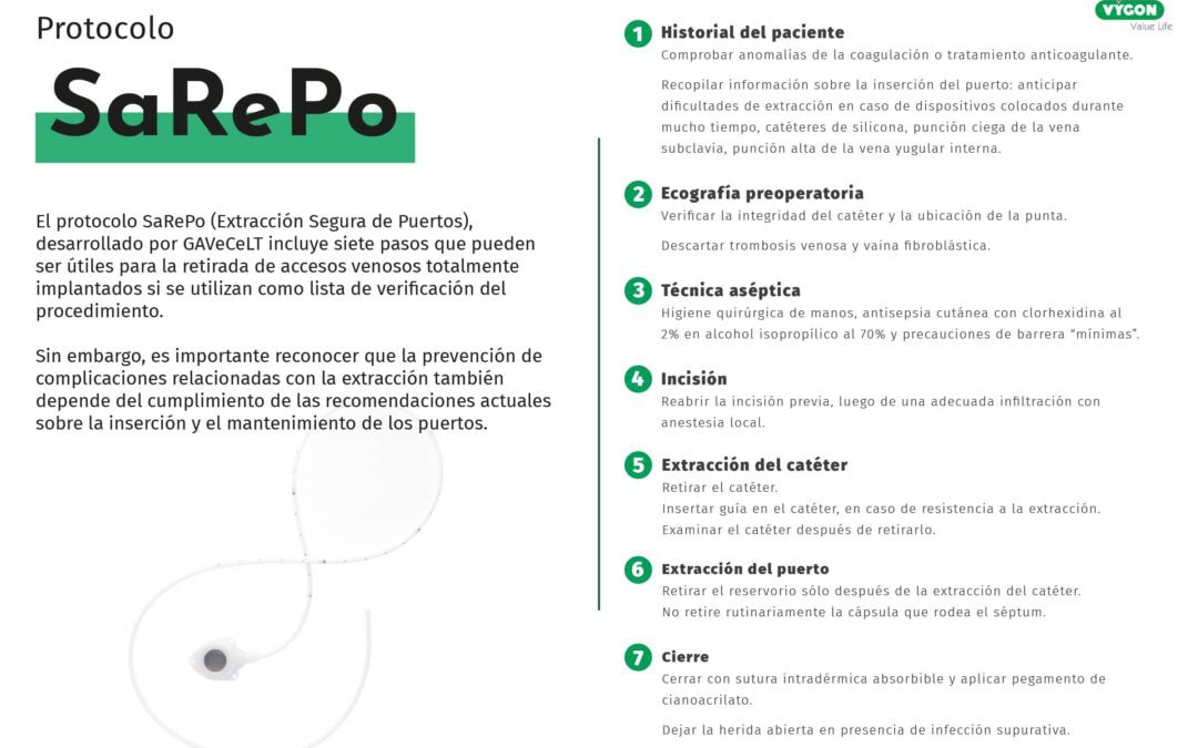 Protocolo SaRePo