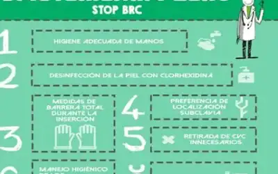 Prevención de la infección relacionada con el catéter central