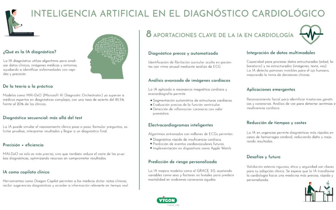 La inteligencia artificial al servicio de la cardiología
