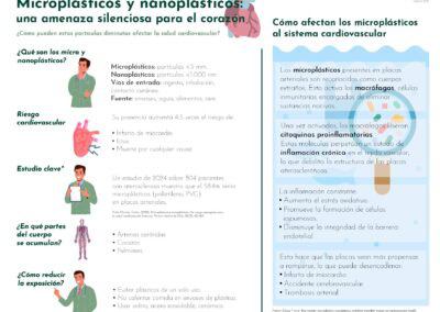 Microplásticos y enfermedad cardiovascular