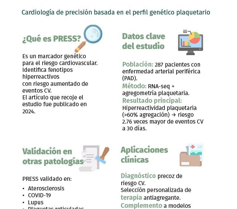 Platelet Reactivity ExpreSsion Score (PRESS)