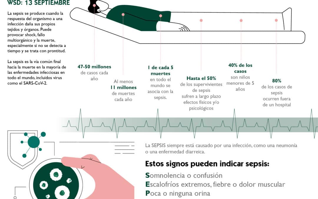 Prevención contra la sepsis