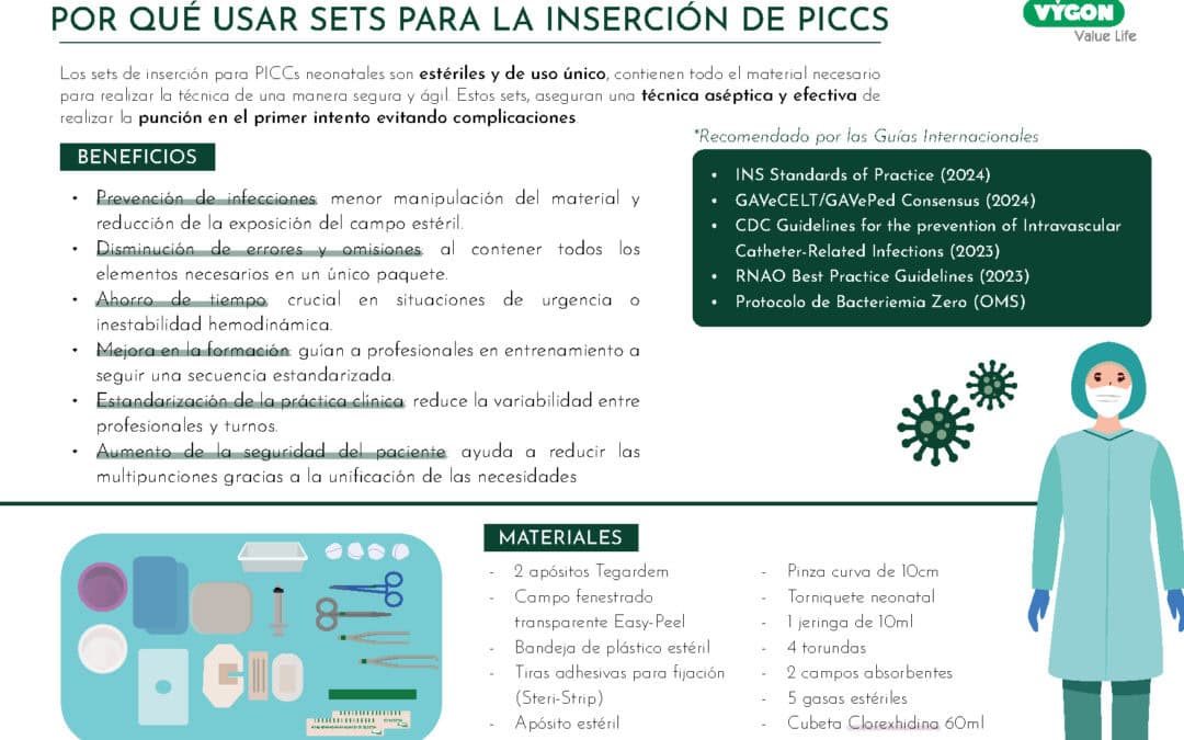 Beneficios del uso de sets en la UCIN