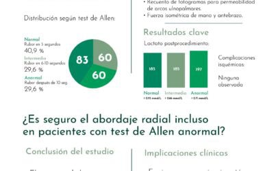 Estudio RADAR ¿Es necesario el test de Allen antes del abordaje radial?